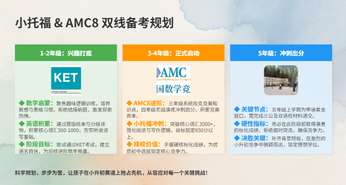 AMC8数学竞赛