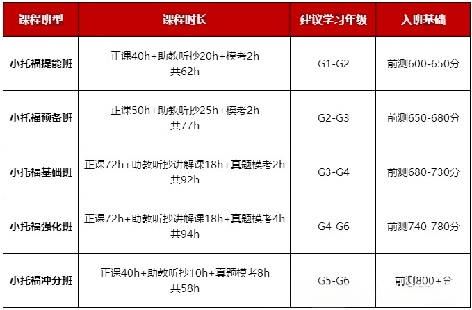 小托福